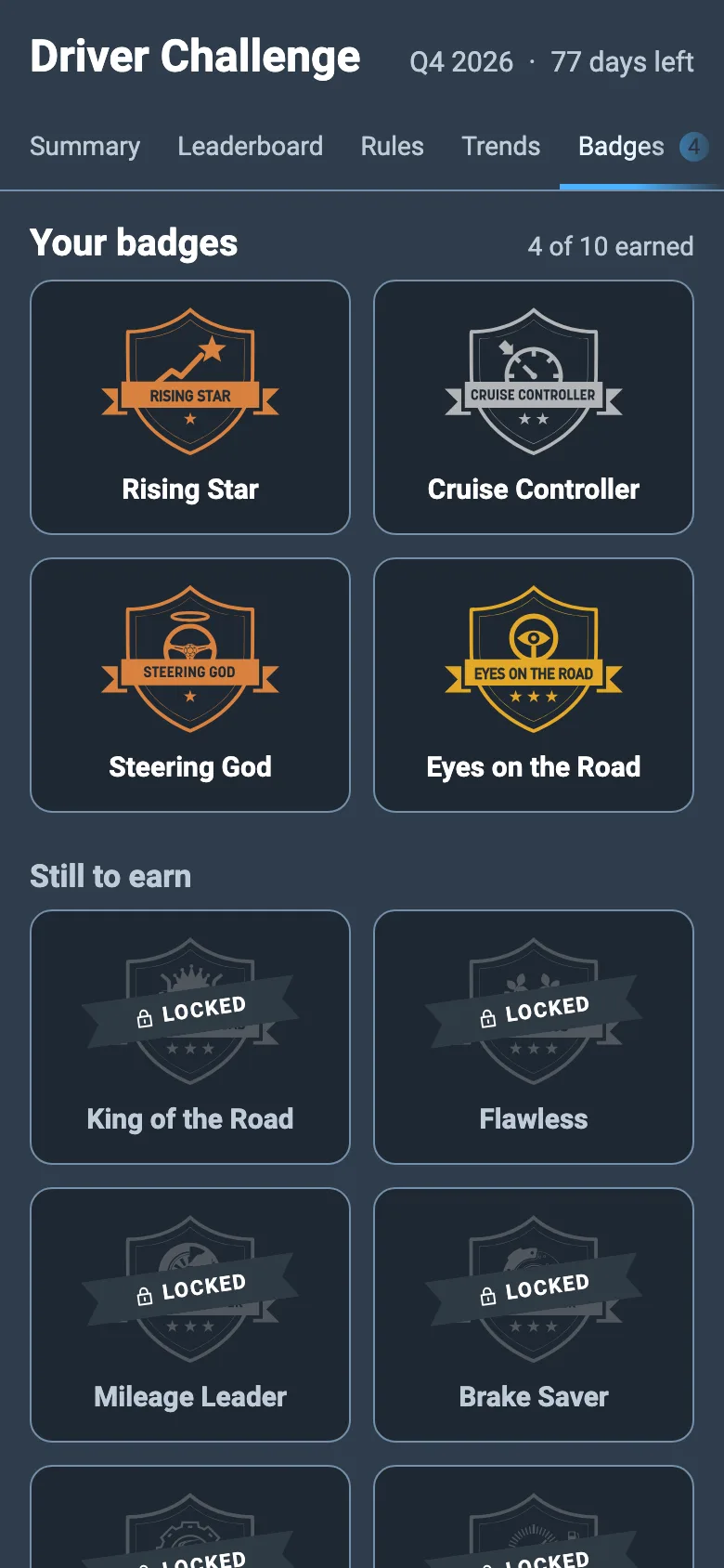Badges: earned and still to earn