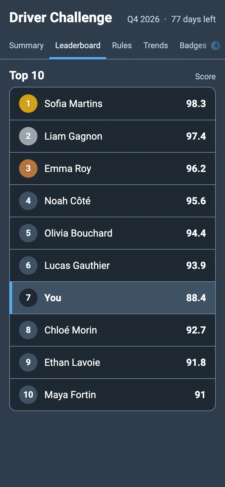 Leaderboard: the top 10 and the driver's own place